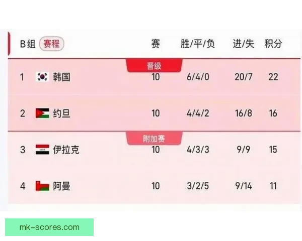 美加墨世界杯赛事全攻略投注分析与投注技巧分享