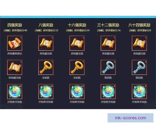 世界杯竞猜福利平台开启精彩活动享丰厚奖励