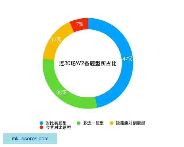 世界杯足球赛精彩竞猜分析与赛果趋势全面预测指南