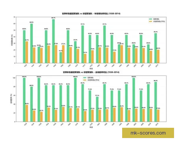 世界杯足球竞猜预测全攻略数据分析球队状态赛程走势深度解析指南